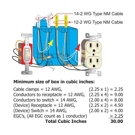 electrical box 14 x 18|4 11 16 box fill.